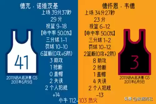 20052006小牛阵容(2004年小牛队阵容)插图11