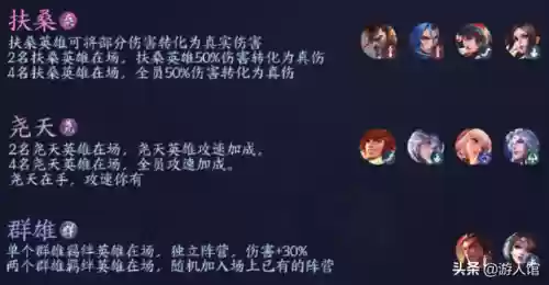 吕布羁绊阵容(吕布三国志战略版搭配)插图2