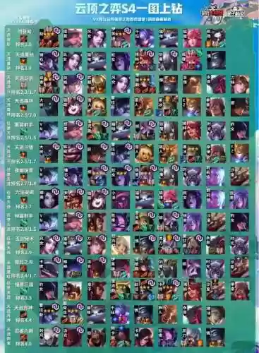 船长狐狸阵容(云顶狐狸主C阵容)插图2
