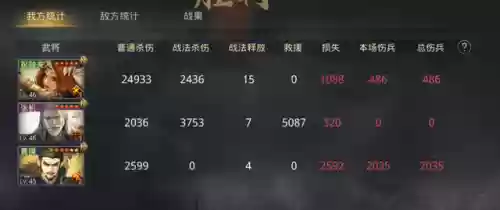率土之滨祝融阵容(祝融夫人改版后阵容推荐)插图34
