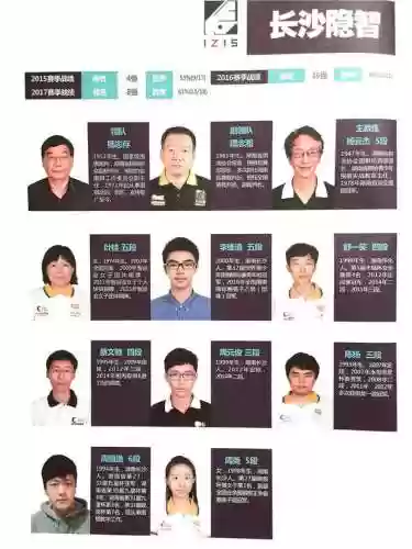 城市比赛阵容(lpl在哪个城市比赛)插图4