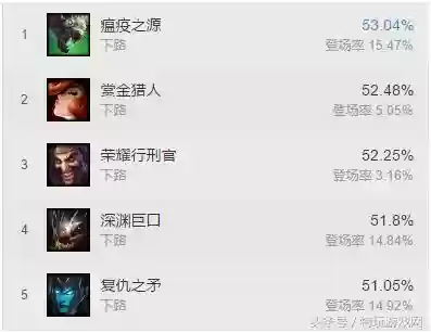 大眼施法阵容(云顶之弈最新大眼阵容)