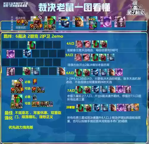 摇头老鼠阵容(植物大战僵尸2无尽摇滚年代阵容)插图4