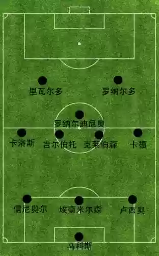 352阵容指的是(352阵型被什么阵型克制)插图3