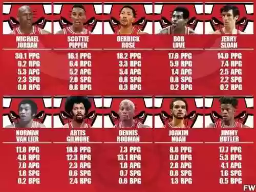 吉尔摩尔阵容(nba2kol2吉尔摩尔怎么样)