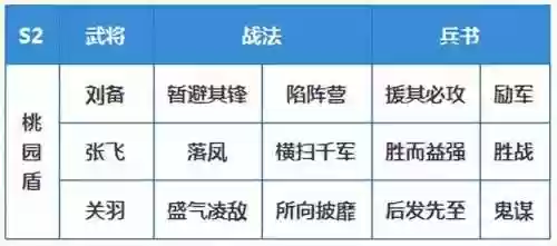 小号的阵容(魂十一最快挂机阵容)插图18