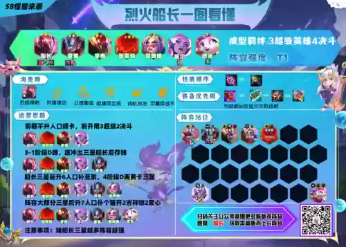 烈焰船长阵容(云顶之弈3.5船长阵容推荐)插图3