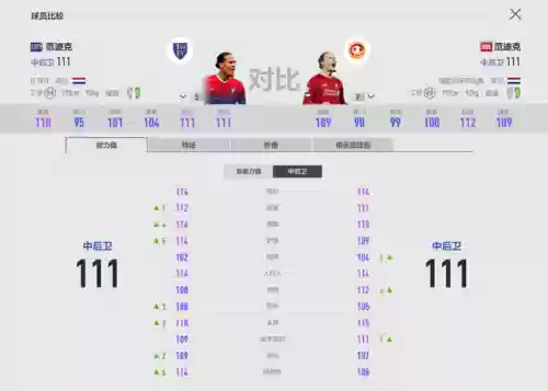 曼联金卡阵容(2021年曼联阵容)插图11