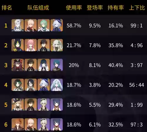 钟离很忙阵容(钟离主c阵容推荐)