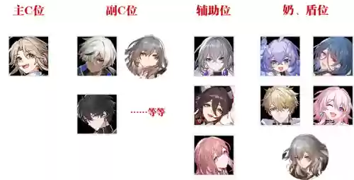 轨道开荒阵容(率土之滨征服开荒阵容)插图6