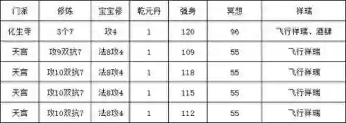 大改新区阵容(三国志幻想大陆T0最强阵容)