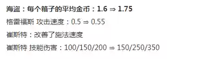 枪手阵容9.15(剑士枪手配什么阵容最新)插图10 枪手阵容9.15(剑士枪手配什么阵容最新)插图10