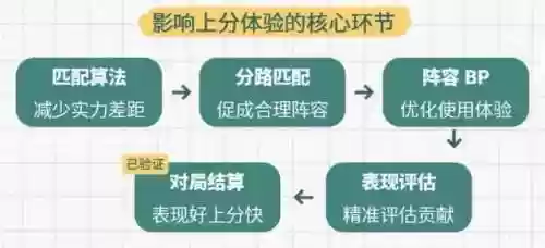 降低阵容评分(怎样消除综合评分不足)插图3