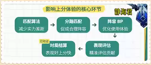 王者阵容机制(王者荣耀如何判断阵容)插图4