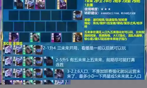 主播吃鸡搭配阵容