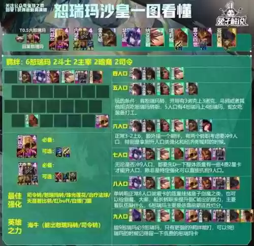沙皇阵容9.5(沙皇出什么装备)插图2