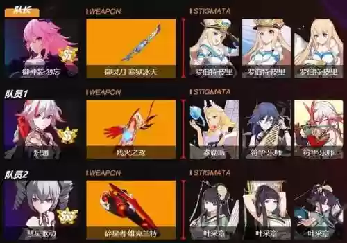 深渊 勿忘阵容(永夜之役阵容搭配)插图14