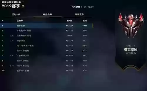 打穿红莲阵容(法术穿透对红莲斗篷有用吗)