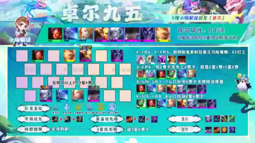 卓尔不群阵容巨龙(最强潜龙阵阵容t0)插图14