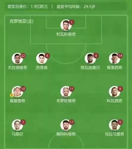 克罗地亚阵容搭配(凯亚主c配什么阵容)插图1