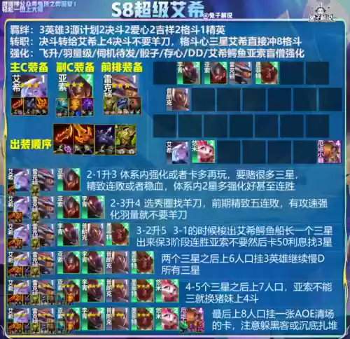最终云顶阵容(最佳阵容游戏)插图2