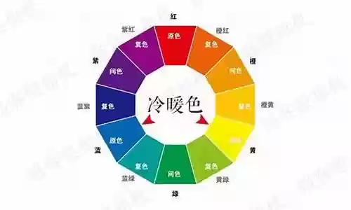 不同颜色阵容搭配