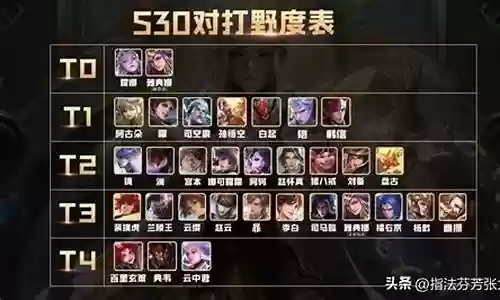 19赛季王者打团阵容搭配