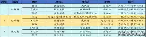 关关张阵容(关羽主C最佳阵容)插图15
