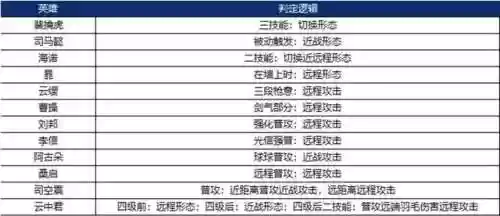 9.16法师阵容(新版本9法师阵容哪九个)插图41