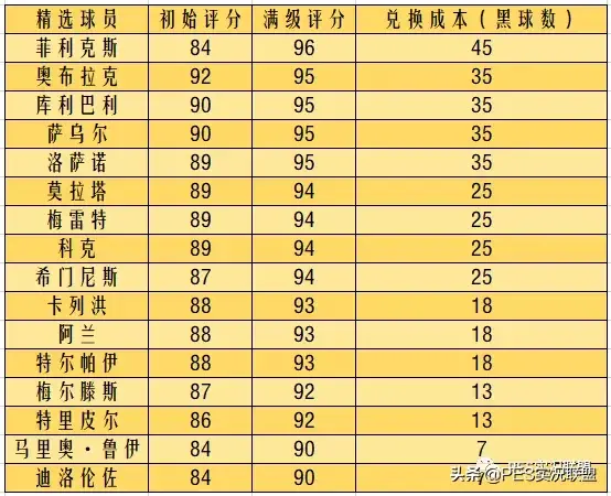 实况533阵容(实况足球532阵型打法)插图1
