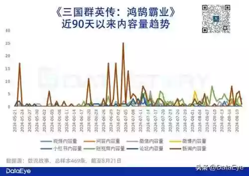 正版霸业阵容(百龙霸业平民最佳阵容)插图8