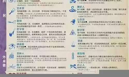 血染钟楼紫罗兰阵容搭配