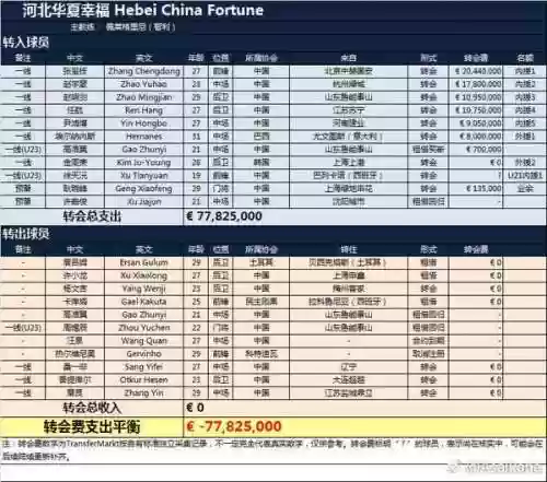 十亿巴西阵容(巴西2022年世界杯阵容)插图1