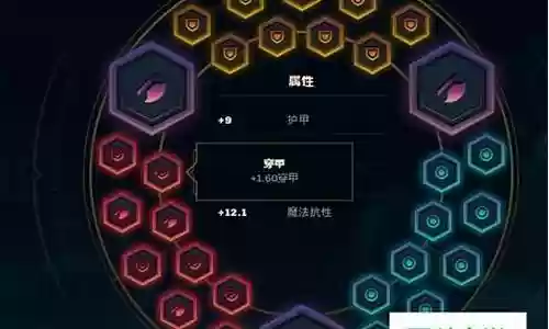 lols7阵容搭配