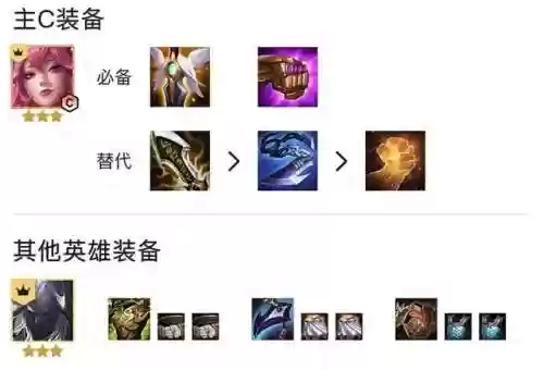 春节福星阵容(福星阵容怎么玩最新版本)插图2