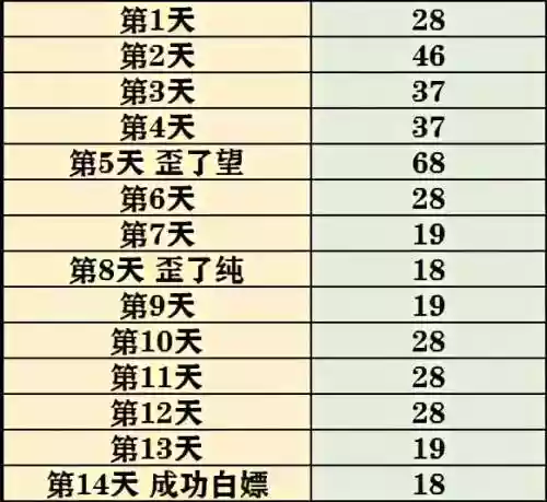 女神连接阵容(女神联盟2最强阵容)插图22