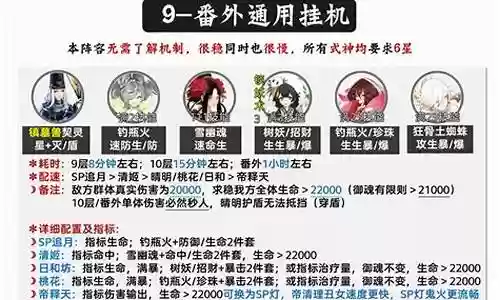 丑女秘闻挂机阵容搭配
