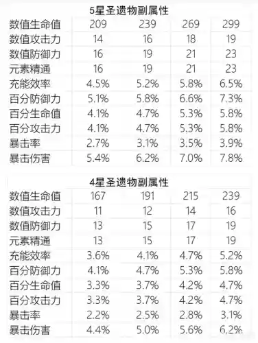砂糖琴 阵容(砂糖平民队伍搭配)插图7 砂糖琴 阵容(砂糖平民队伍搭配)插图7