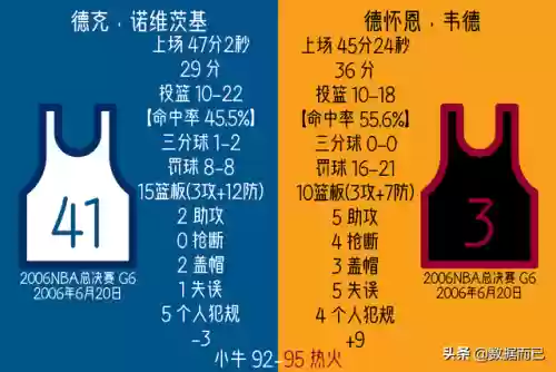20052006小牛阵容(2004年小牛队阵容)插图5