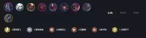 压缩屠龙阵容(狂野龙法阵容龙女装备)插图2