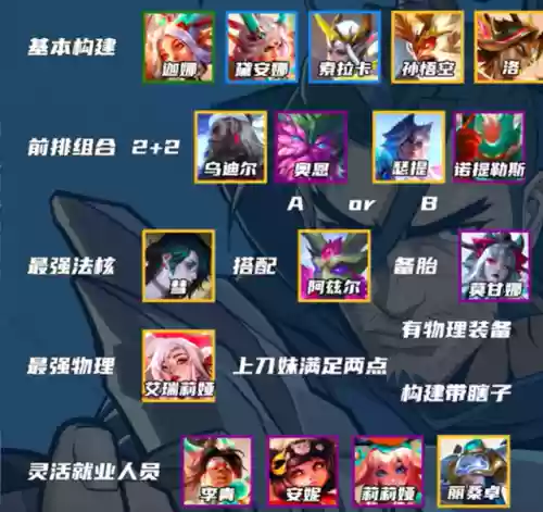 通用95阵容(全秘闻通用挂机阵容)插图2