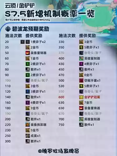 法师水龙阵容(2024云顶之弈阵容)插图9