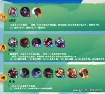 云顶阵容明灯(云顶之弈新手无脑阵容)插图24