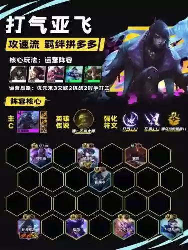 铲子打气阵容(金铲铲决斗阵容推荐)插图1