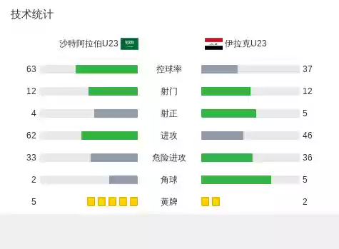 伊拉克篮球阵容(篮球小前锋站位图解)插图1