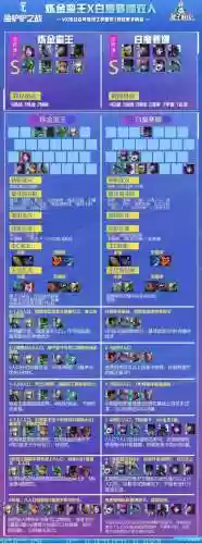 铲钻石阵容(王者模拟战最新阵容)插图4