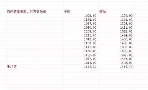 高级防御阵容(dota自走棋阵容)插图5