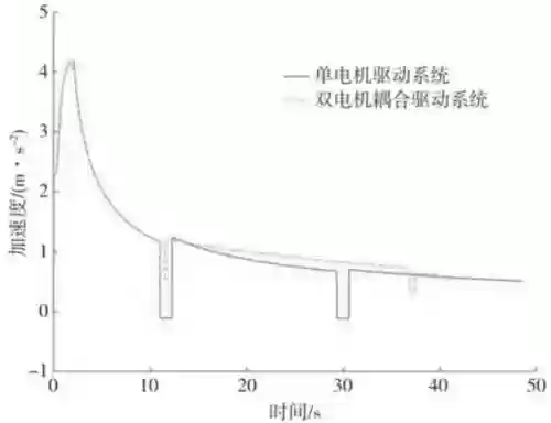 星球耦合阵容(女神星球阵容推荐)插图22