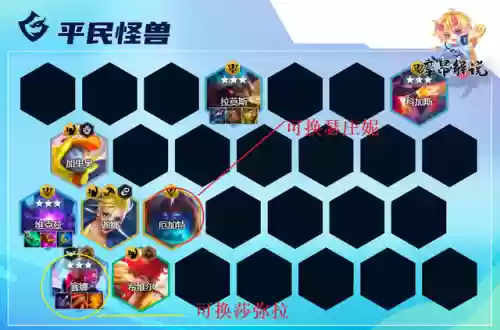铲新手阵容(金铲铲新手玩什么阵容)插图11