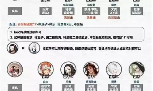 秘闻阵容怎么搭配